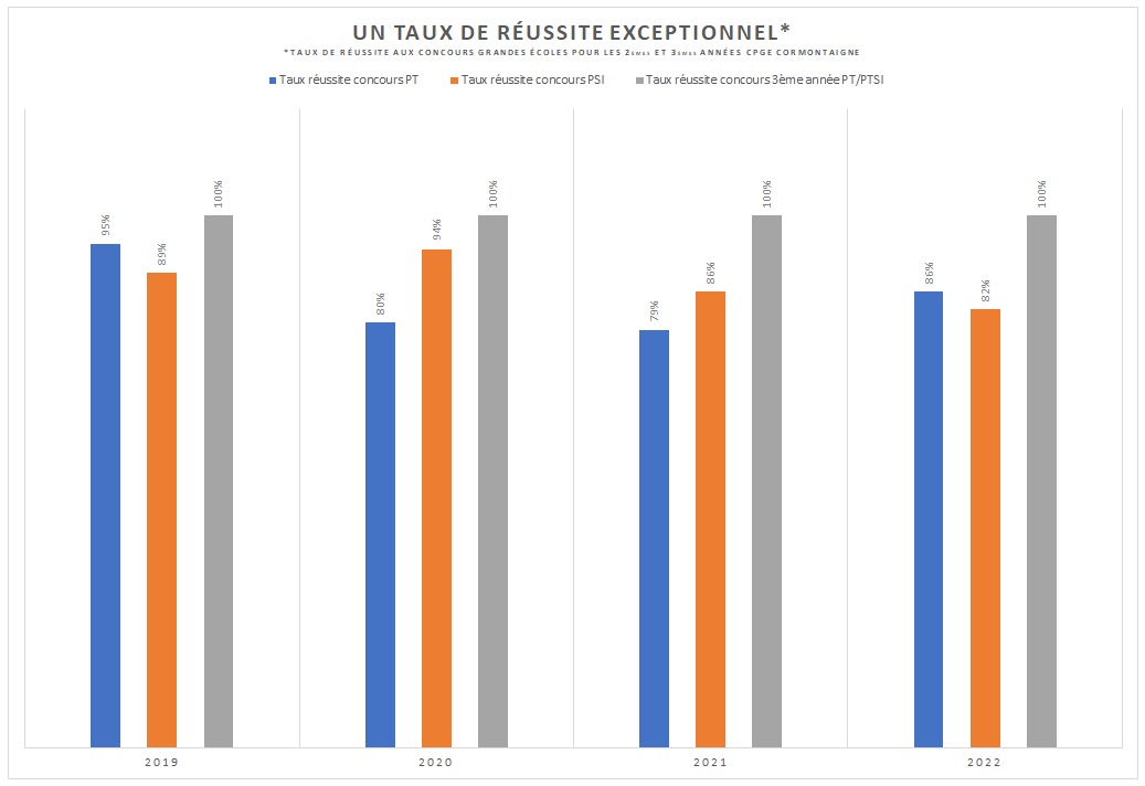 Coopérer pour apprendre
